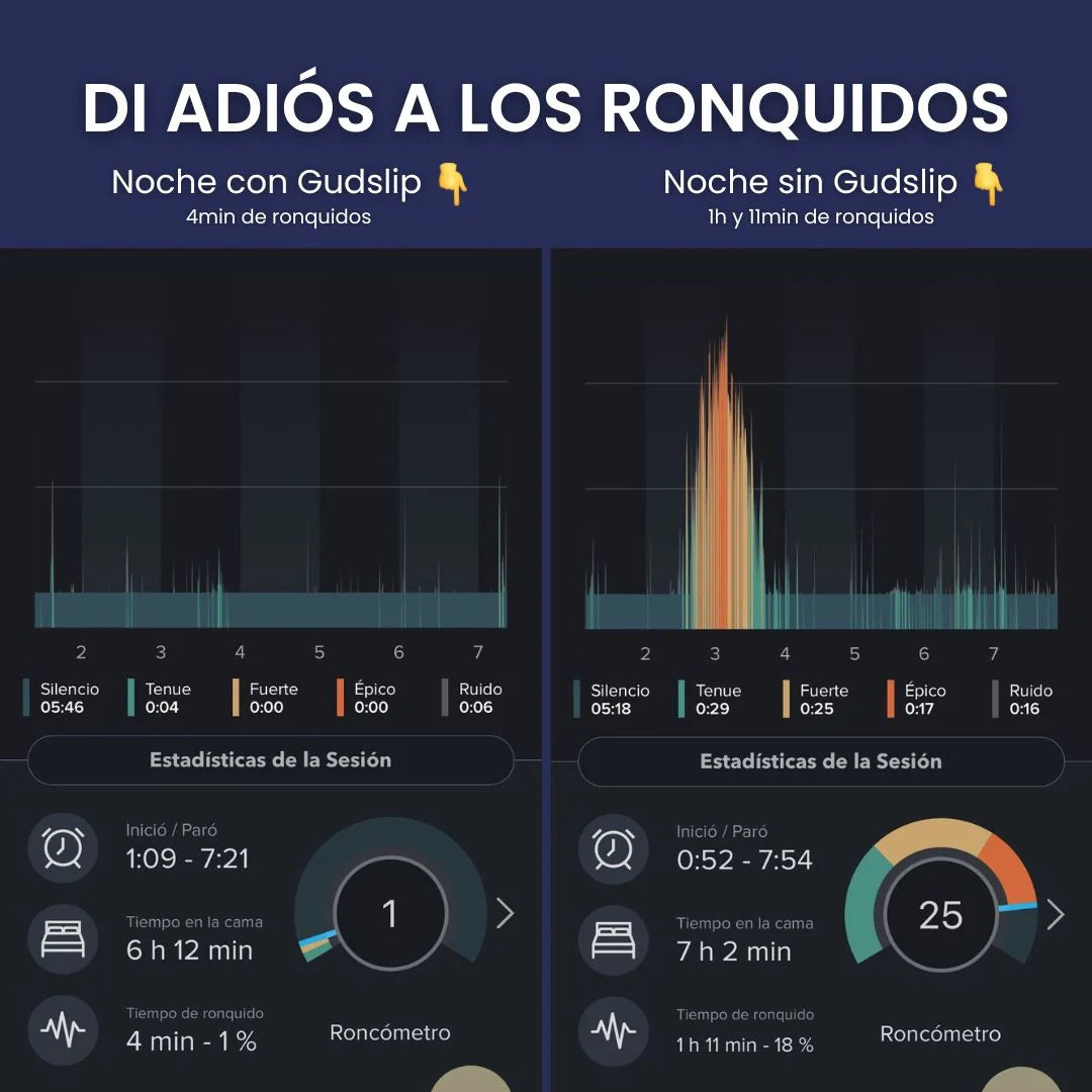 Cinta Bucal Gudslip® (Abertura Central)